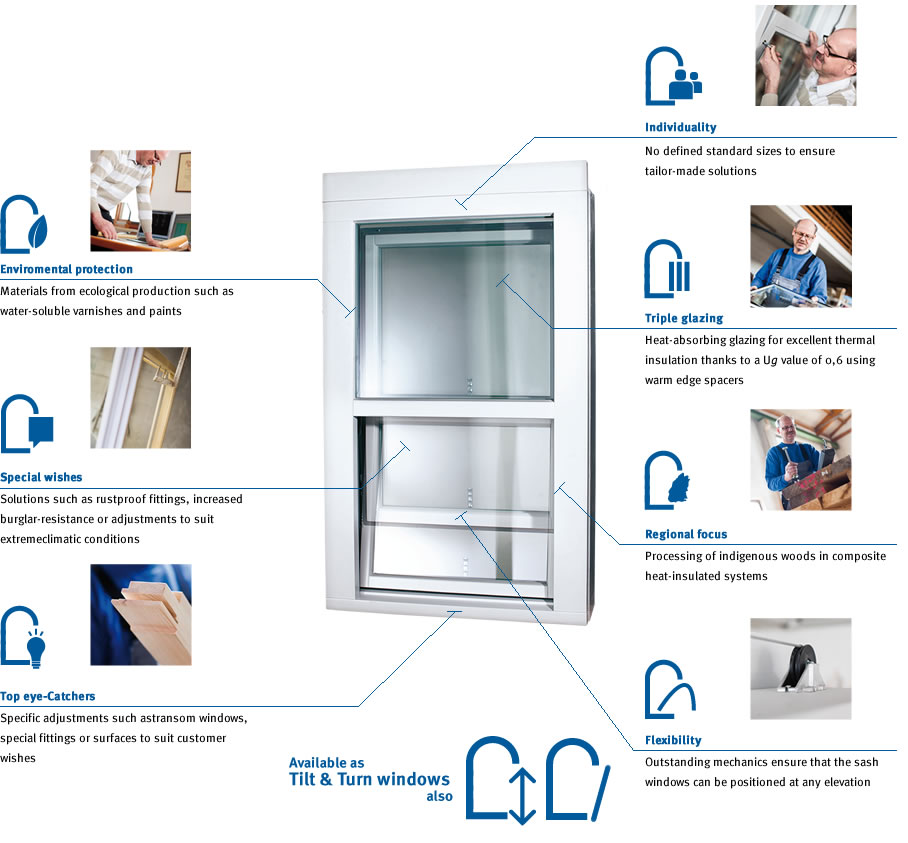 Niedrigenergiefenster Bayertherm